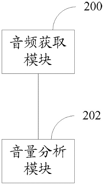 Volume adjusting method and device