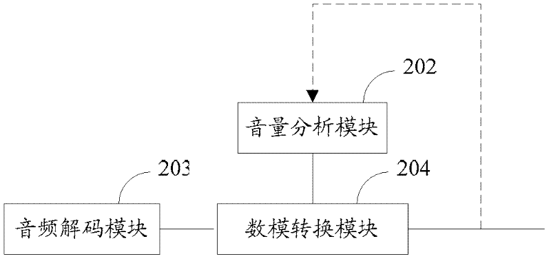 Volume adjusting method and device