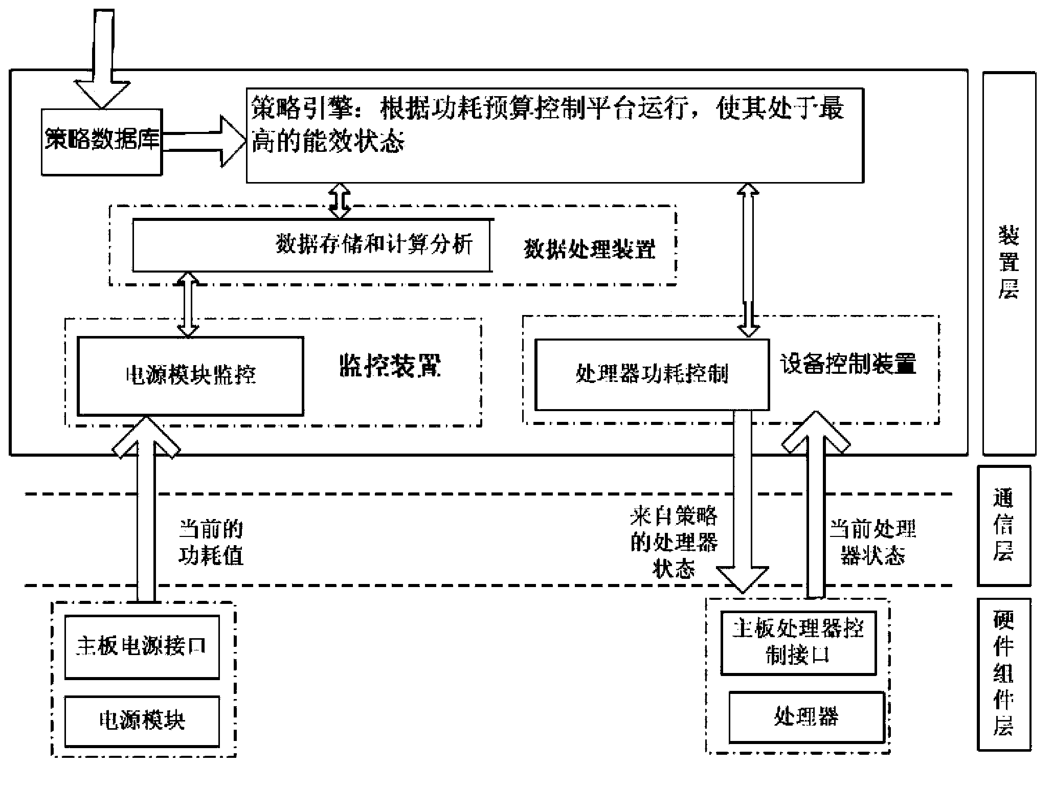 Data center control system based on power consumption monitoring