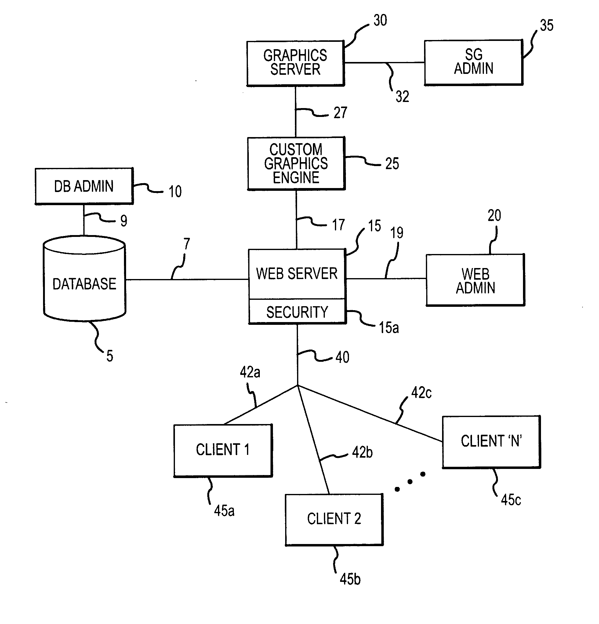 System and method for the modular generation of markup language