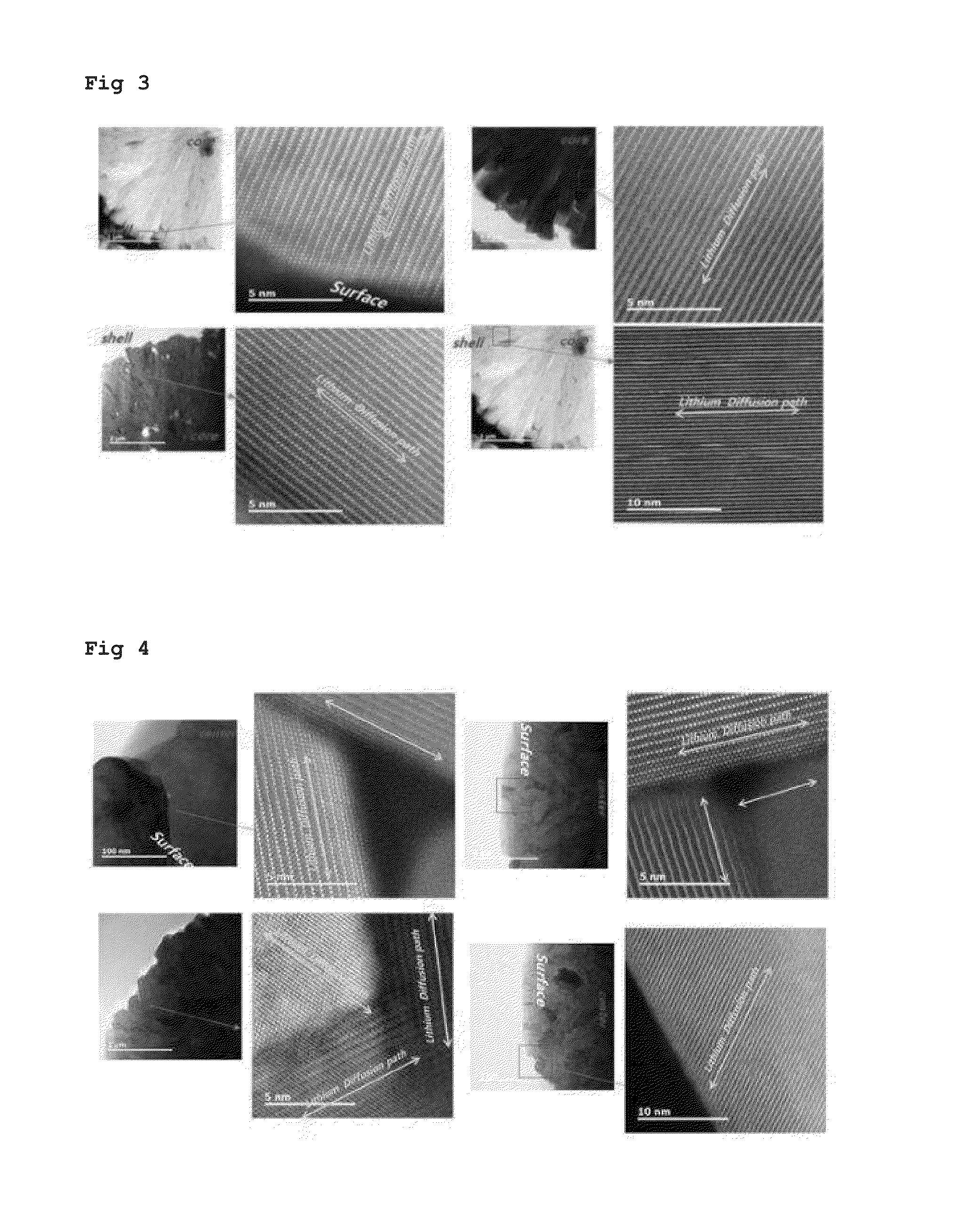 Anode active material for lithium secondary battery and lithium secondary battery comprising the same