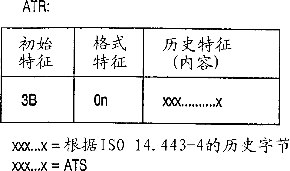 Card reader having contact and non-contact interface