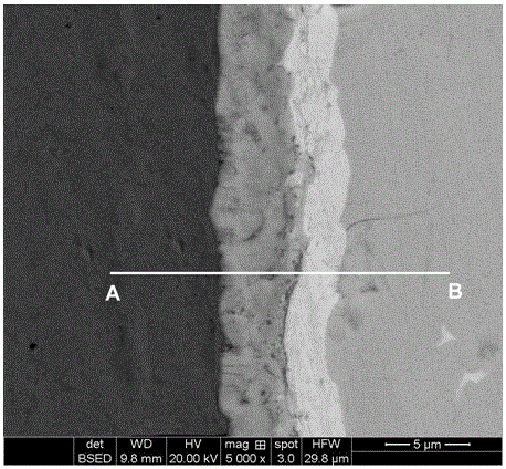 Alloy electrode suitable for Cu&lt;2&gt;SnSe&lt;3&gt;-based thermoelectric element and preparation technology of thermoelectric element