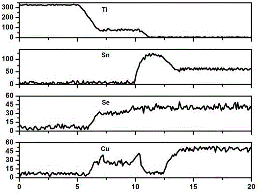 Alloy electrode suitable for Cu&lt;2&gt;SnSe&lt;3&gt;-based thermoelectric element and preparation technology of thermoelectric element