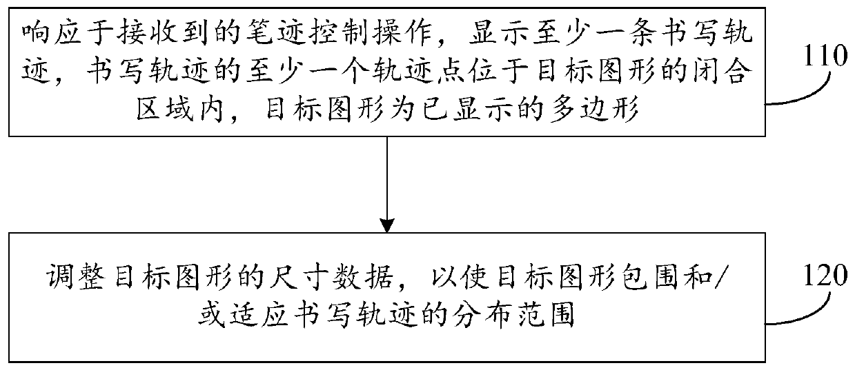 Graphic processing method and device based on writing track, equipment and storage medium