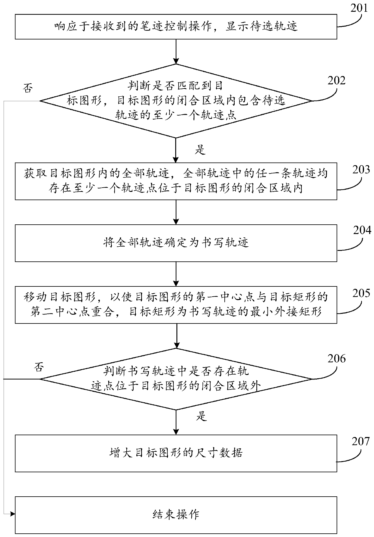 Graphic processing method and device based on writing track, equipment and storage medium