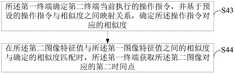 Method and system for measuring application response duration