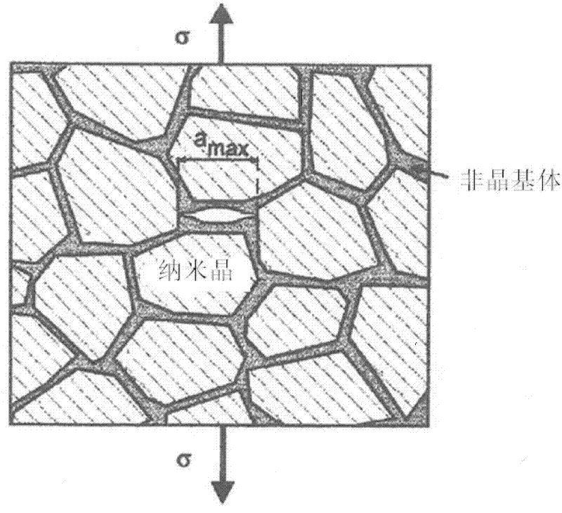 Preparation method of abrasion-resistant and oxidation-resisting TiAlSiN nanometer composite superhard coating