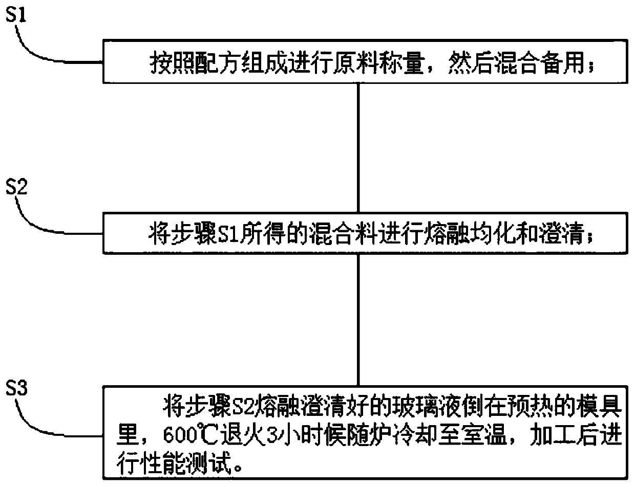 Low dielectric glass fiber component and production method thereof