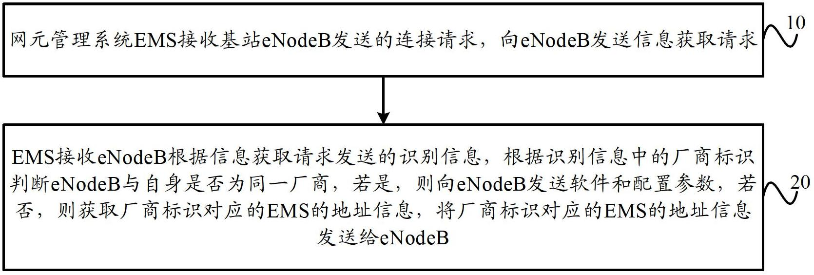 Element management system and method and system for self-configuration of eNodeBs