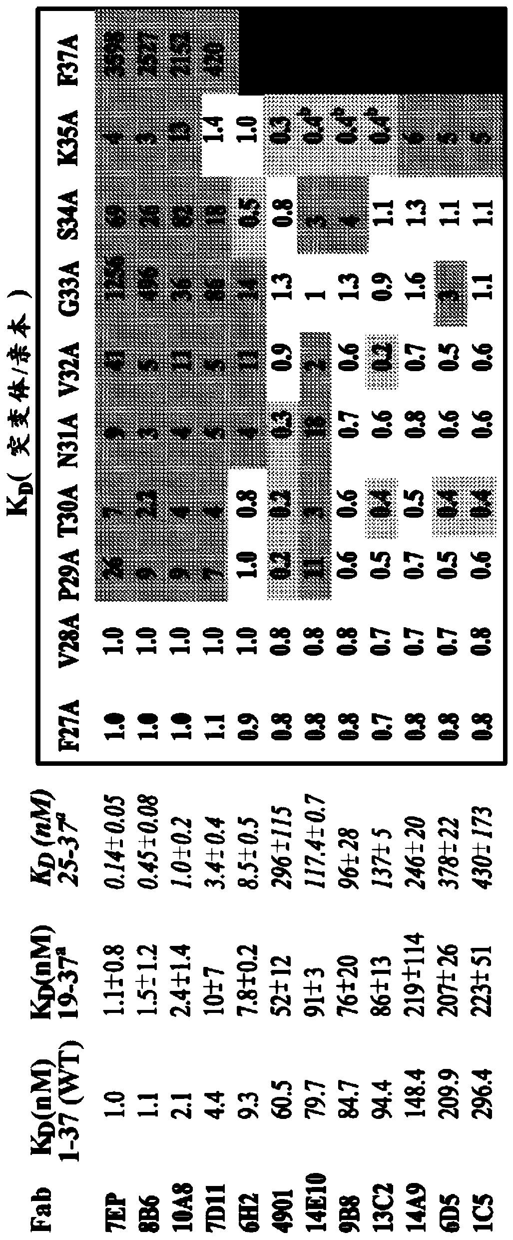 Selecting headache patients responsive to antibodies directed against calcitonin gene related peptide