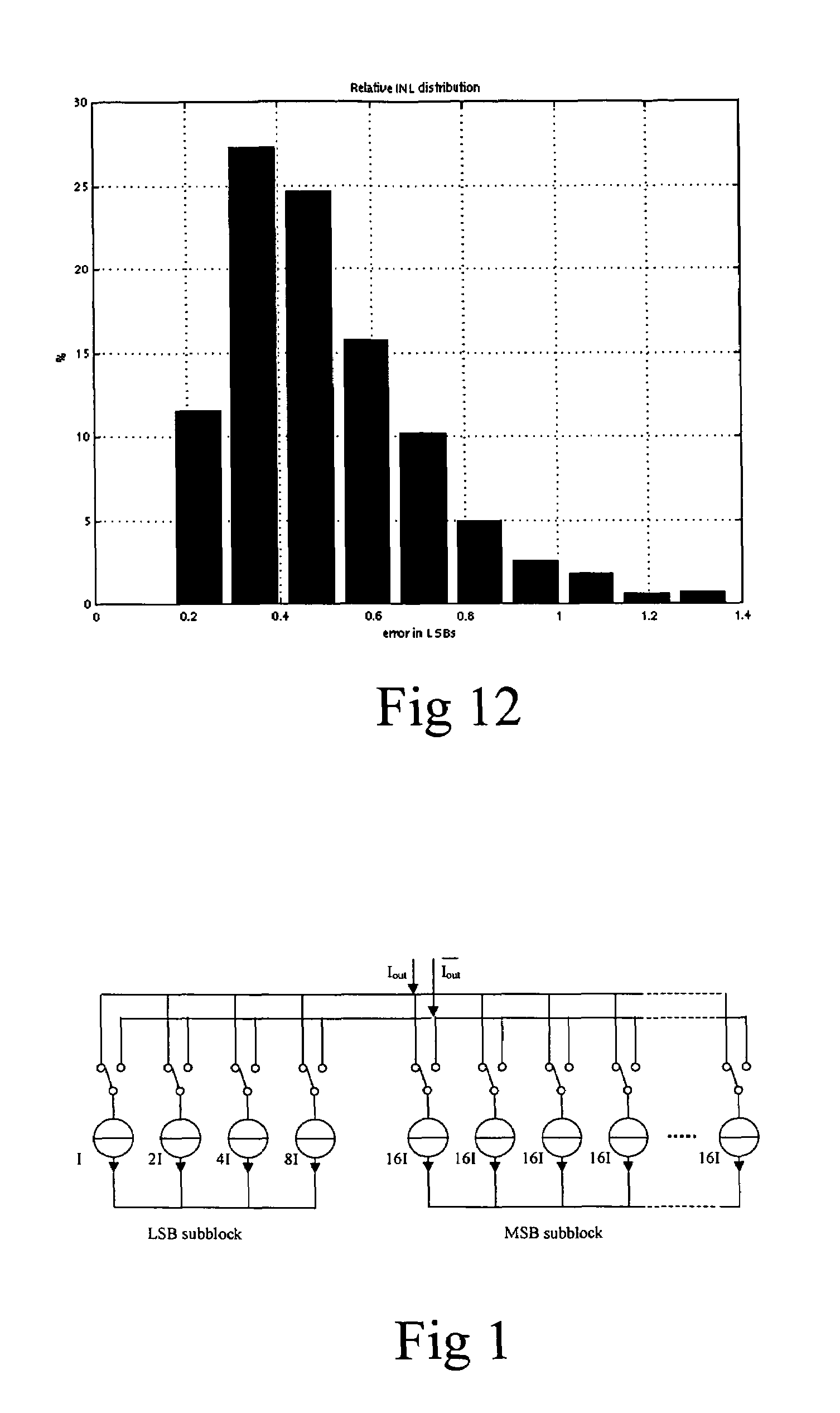 Method for calibrating a digital-to-analog converter and a digital-to-analog converter