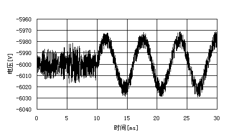 Anion accelerator and application thereof