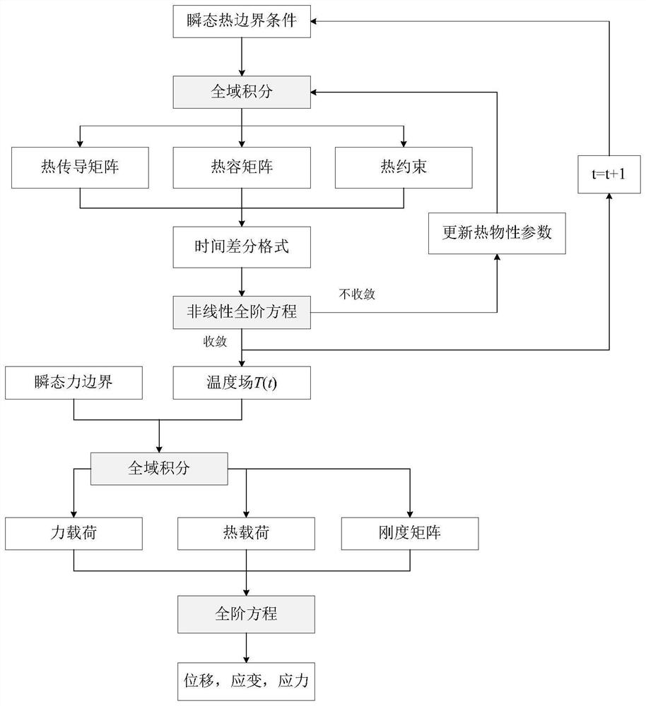 Transient thermal state online evaluation method and device based on reduced-order model, and medium