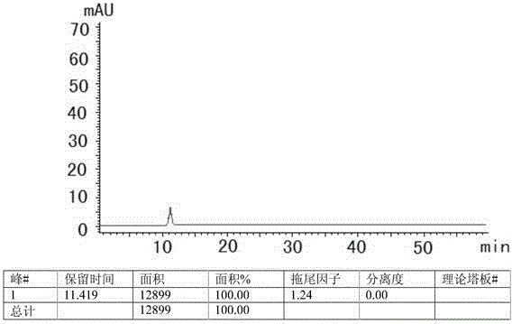 HPLC method for measuring related substances in Favipiravir