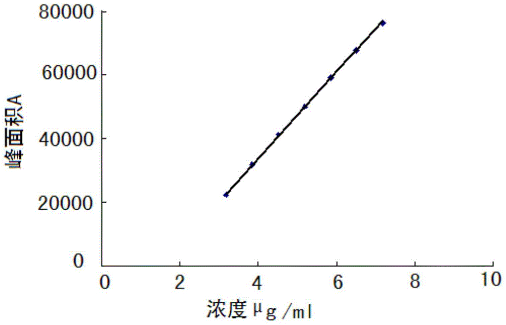 HPLC method for measuring related substances in Favipiravir