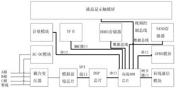 Intelligent integrated controller based on OFDM technology