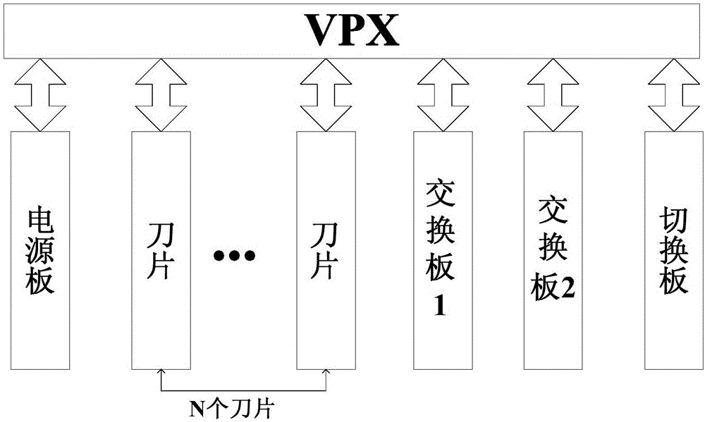 B code time synchronization method based on VPX architecture