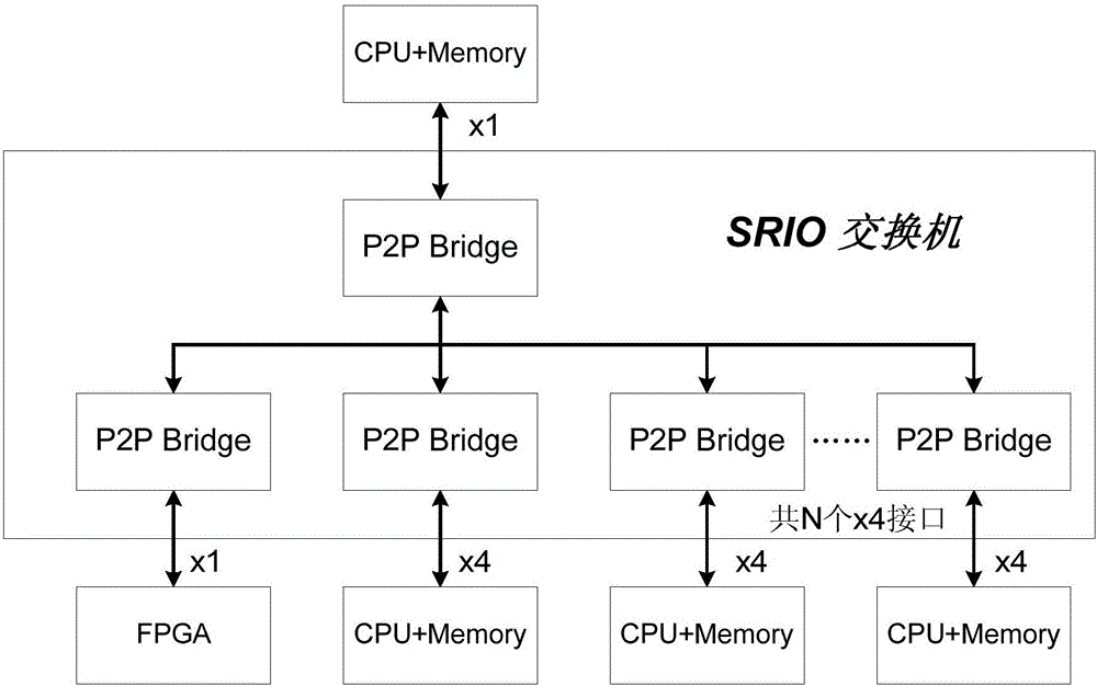 B code time synchronization method based on VPX architecture