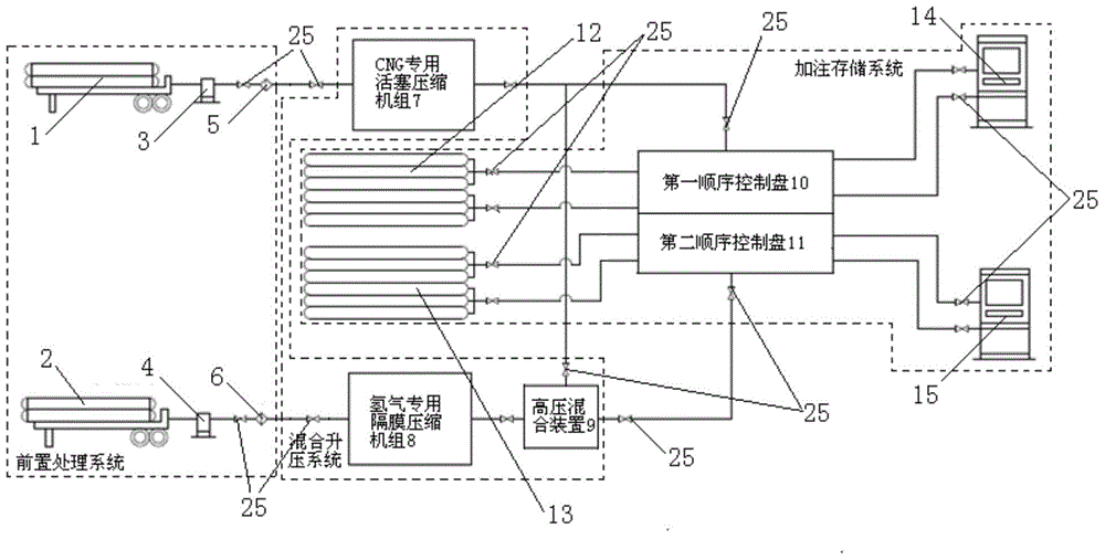 Mixed gas filling device and mixed gas filling method of CNG and HCNG