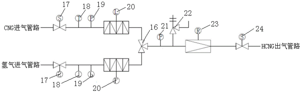 Mixed gas filling device and mixed gas filling method of CNG and HCNG