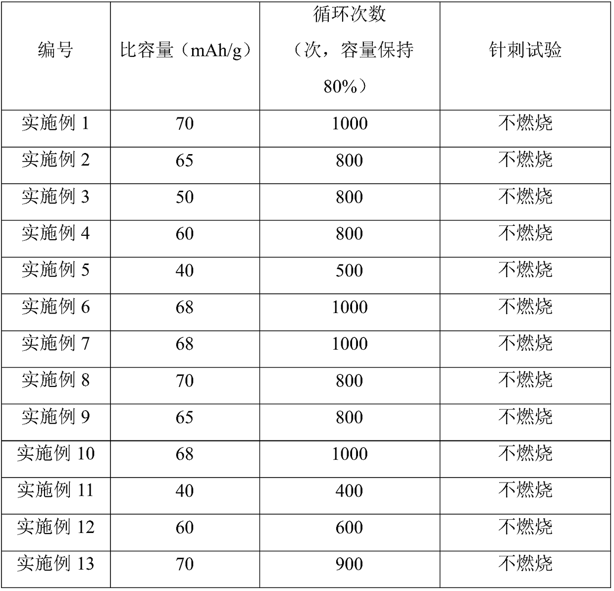 Zinc-based dual-ion battery and preparation method thereof