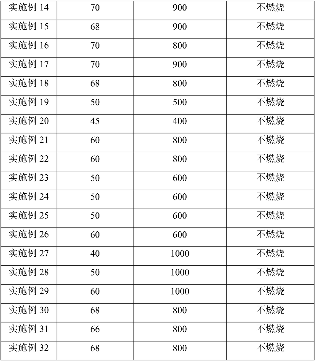 Zinc-based dual-ion battery and preparation method thereof