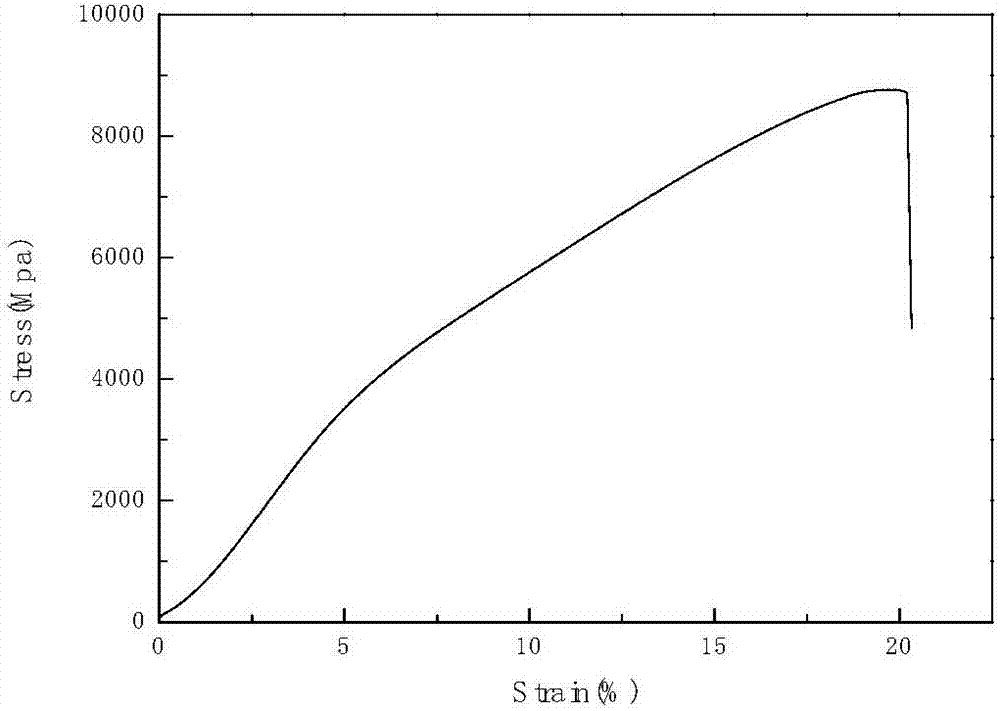 Preparing method for high-strength and high-plasticity Ni50Mn34In16-xCox magnetic memory alloy