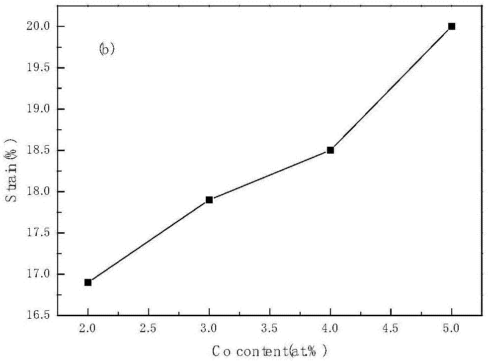 Preparing method for high-strength and high-plasticity Ni50Mn34In16-xCox magnetic memory alloy