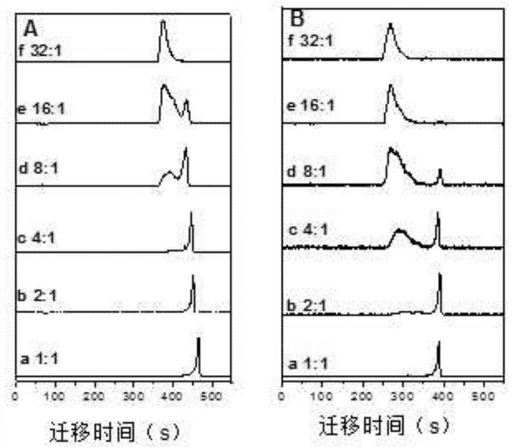 A method of detecting quantum dot-protein binding kinetics