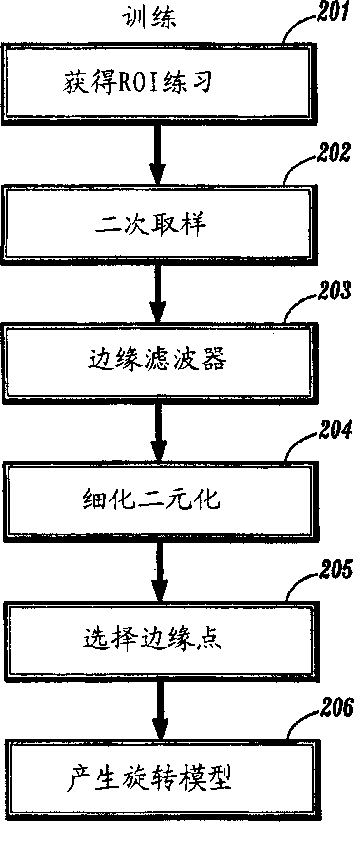 Fast two dimensional object localization based on oriented edges