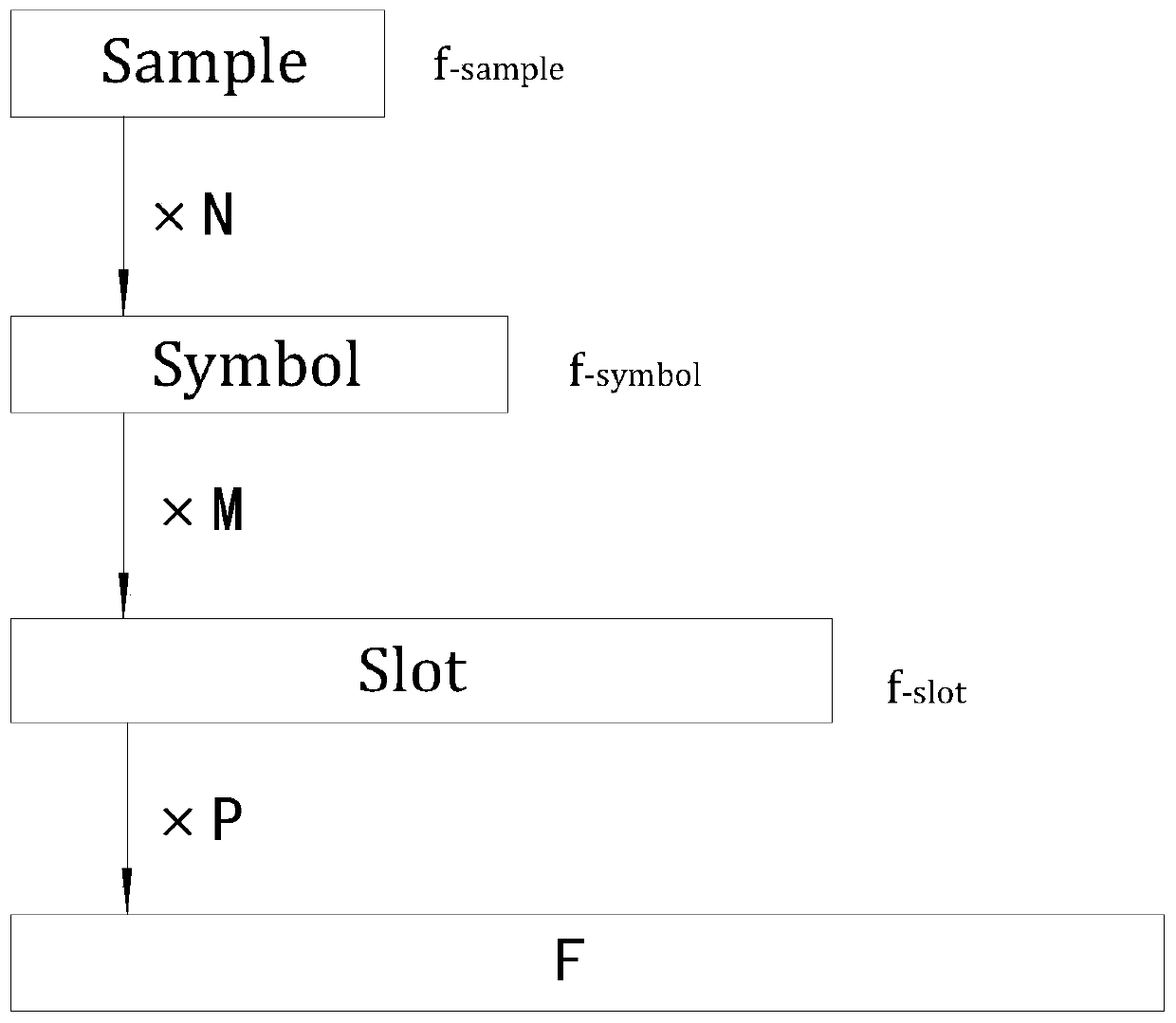 Satellite communication system time synchronization method based on TDMA