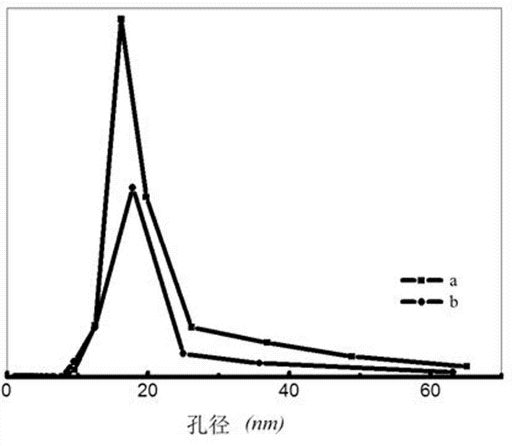 Heat-resisting silica aerogel material and preparation method thereof