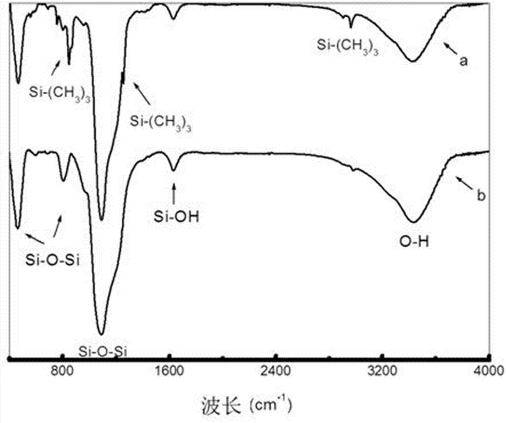 Heat-resisting silica aerogel material and preparation method thereof