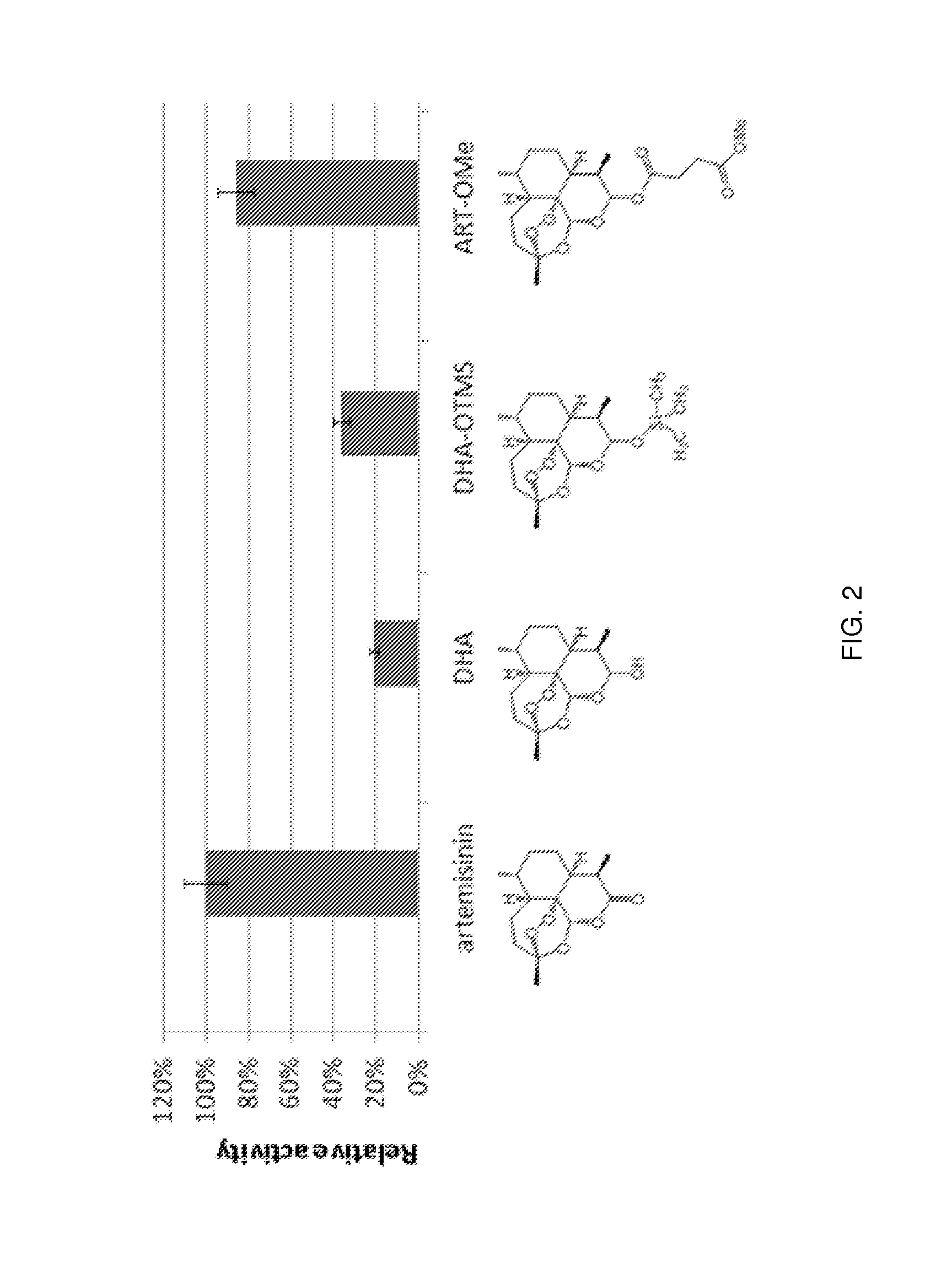 Artemisinin derivatives, methods for their preparation and their use as antimalarial agents