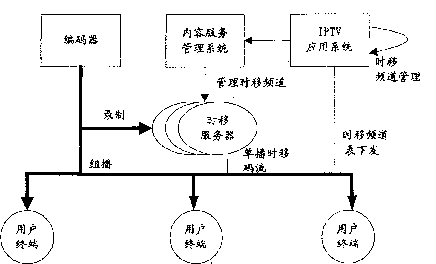 IPTV application system and quasi video frequency request program broadcasting method and system