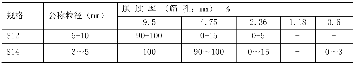 Ultrathin asphalt mixed material and preparation method thereof