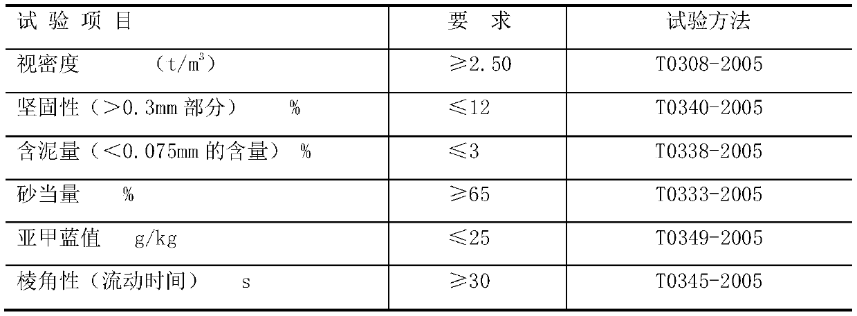 Ultrathin asphalt mixed material and preparation method thereof