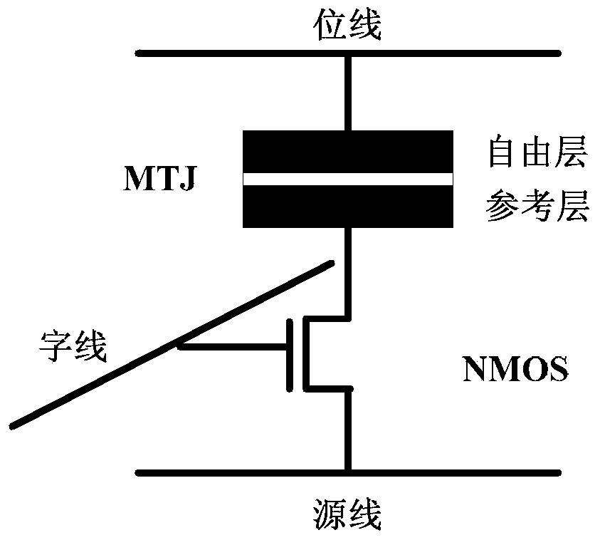 Cache design method for reducing STT-RAM power consumption by utilizing temperature difference on three-dimensional integrated circuit chip