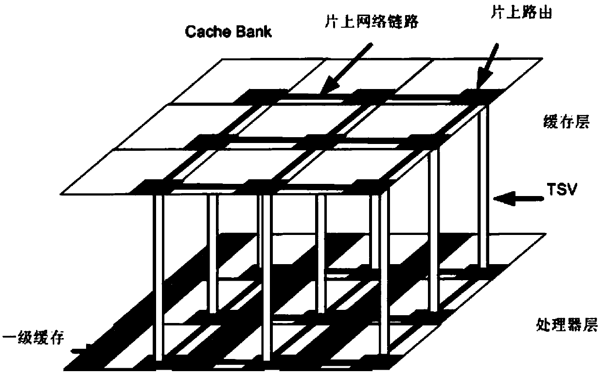 Cache design method for reducing STT-RAM power consumption by utilizing temperature difference on three-dimensional integrated circuit chip