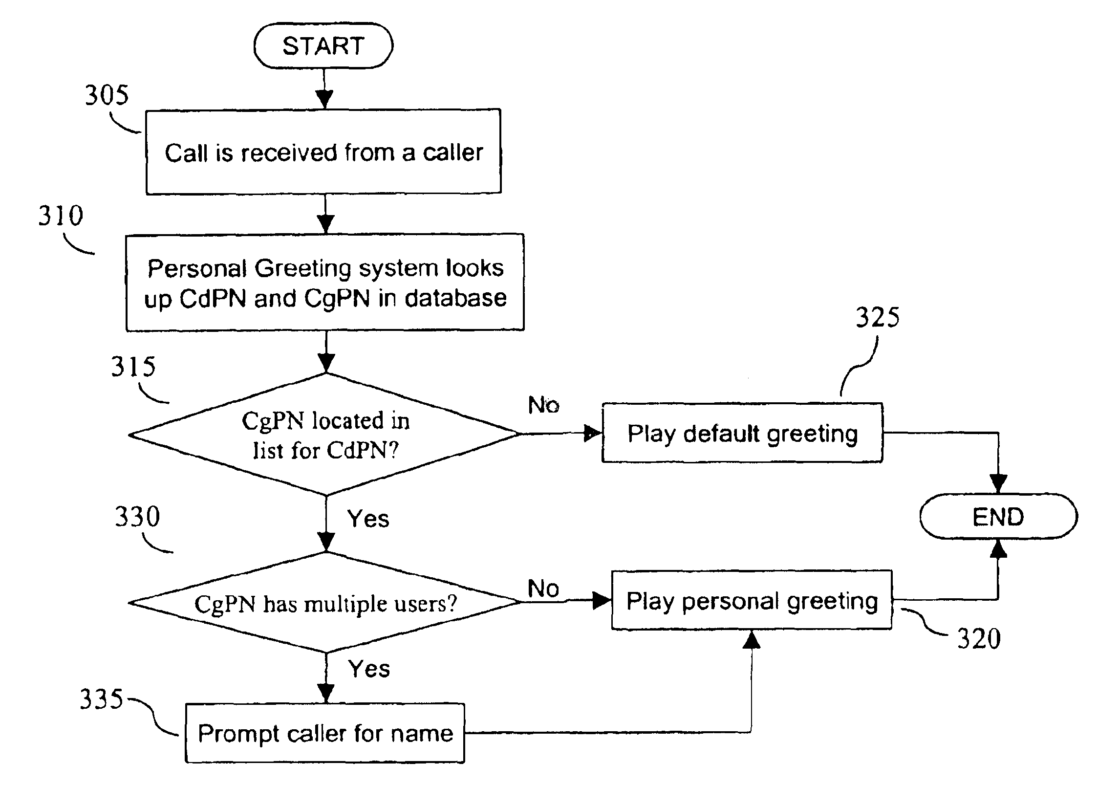 System and method for customized telephone greeting announcements