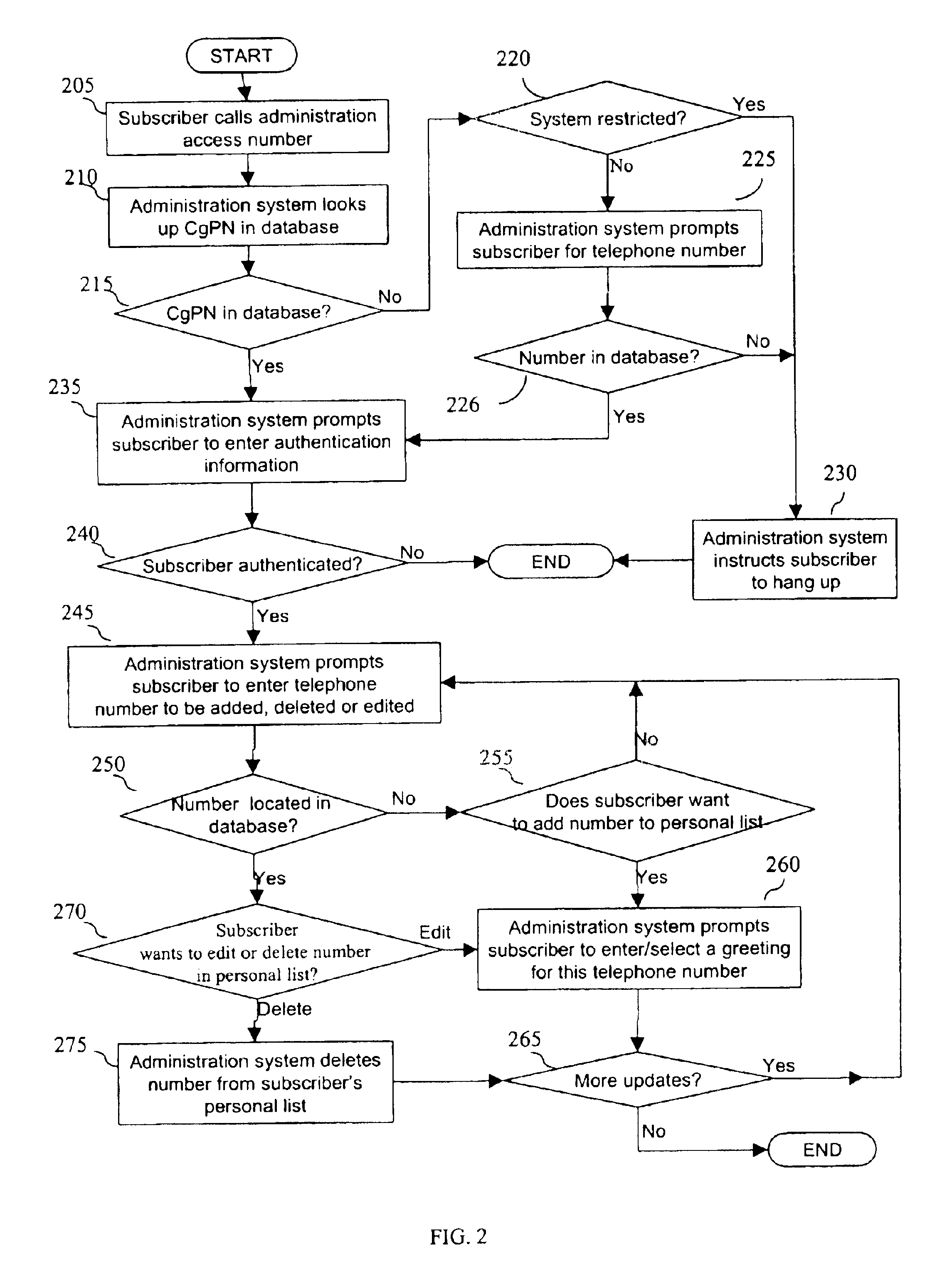 System and method for customized telephone greeting announcements