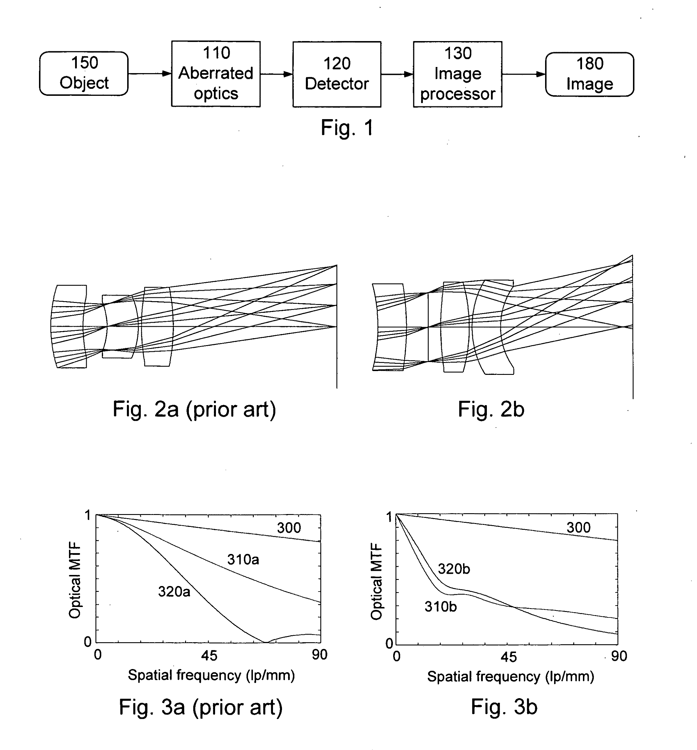 Electro-optic imaging system with aberrated triplet lens compensated by digital image processing