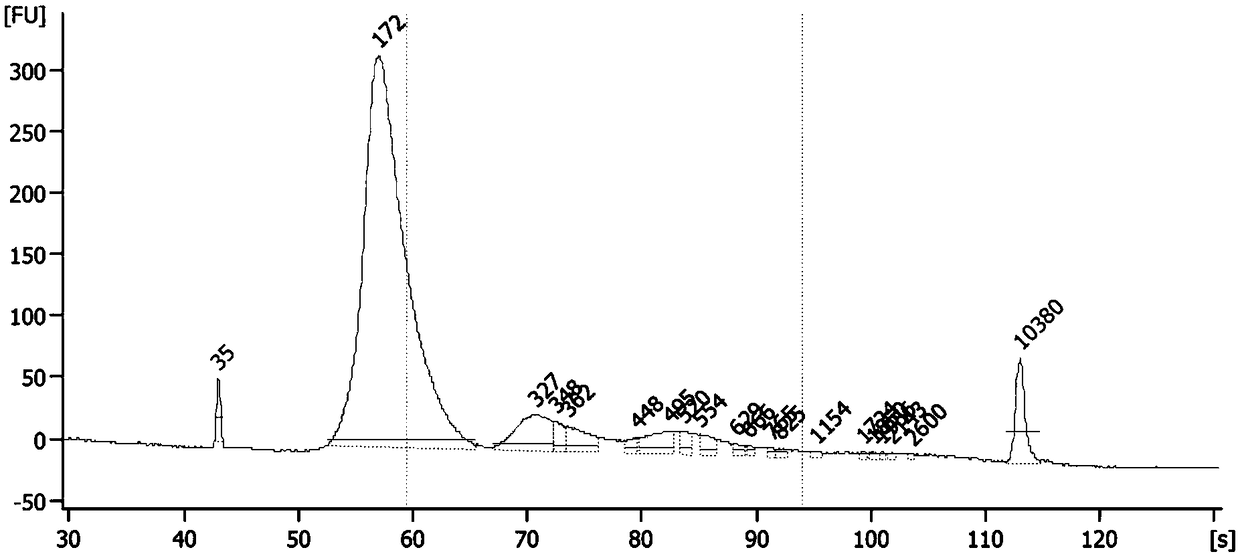 Method for extracting enhanced VPR (viral protein regulatory) protein and plasma free nucleic acid