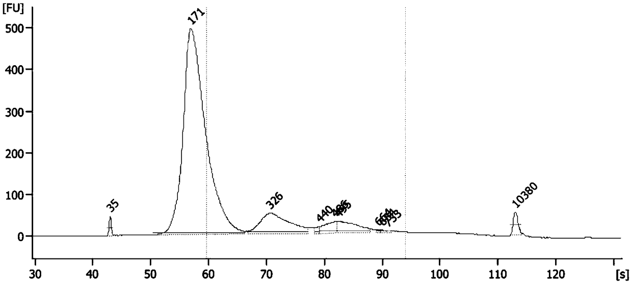 Method for extracting enhanced VPR (viral protein regulatory) protein and plasma free nucleic acid