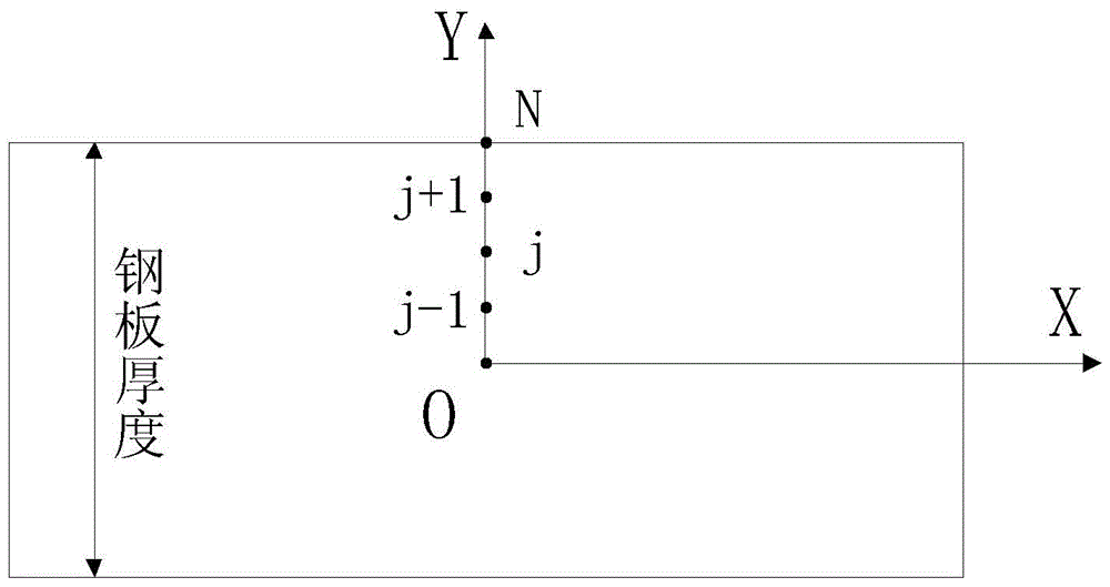 A Online Prediction Method of Steel Plate Temperature Based on PLC