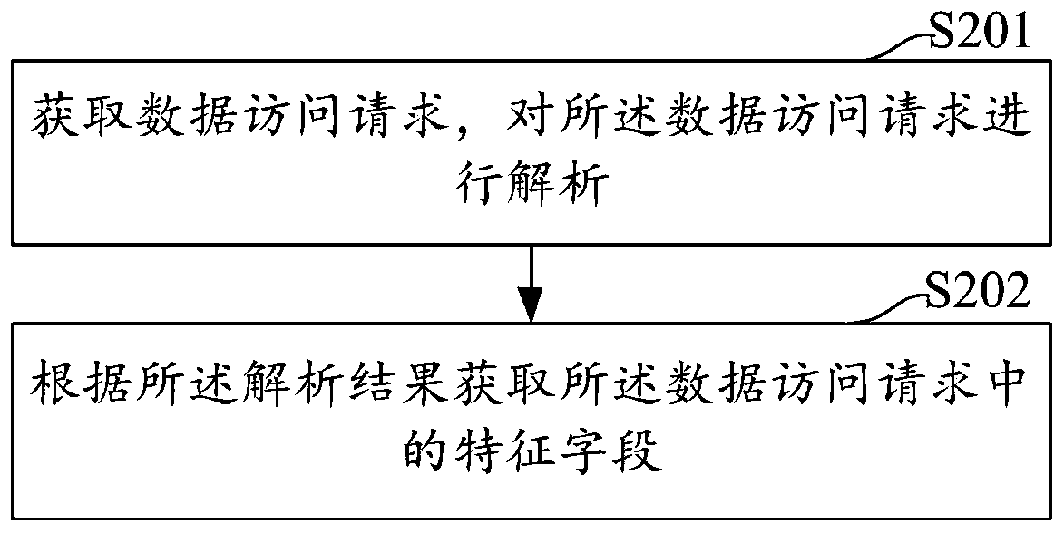 Data deduplication method and device, computer equipment and storage medium