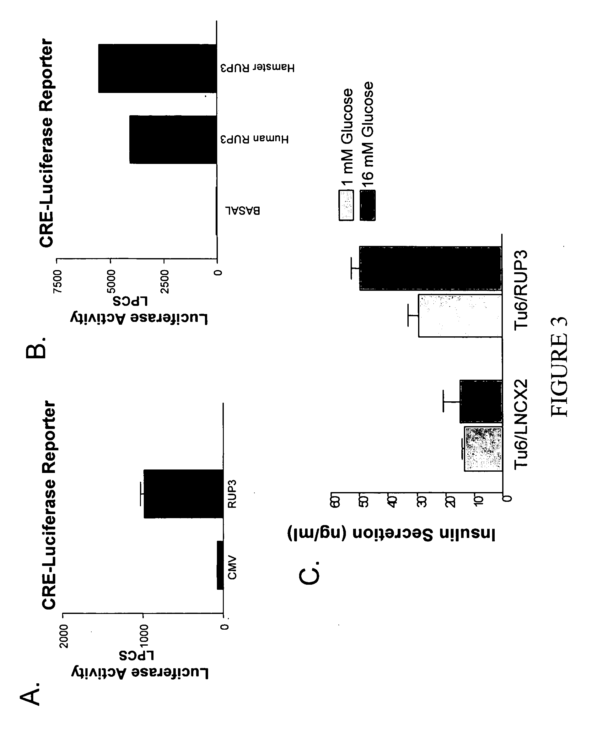 Substituted pyrindinyl and pyrimidinyl derivatives as modulators of metabolism and the treatment of disorders related thereto