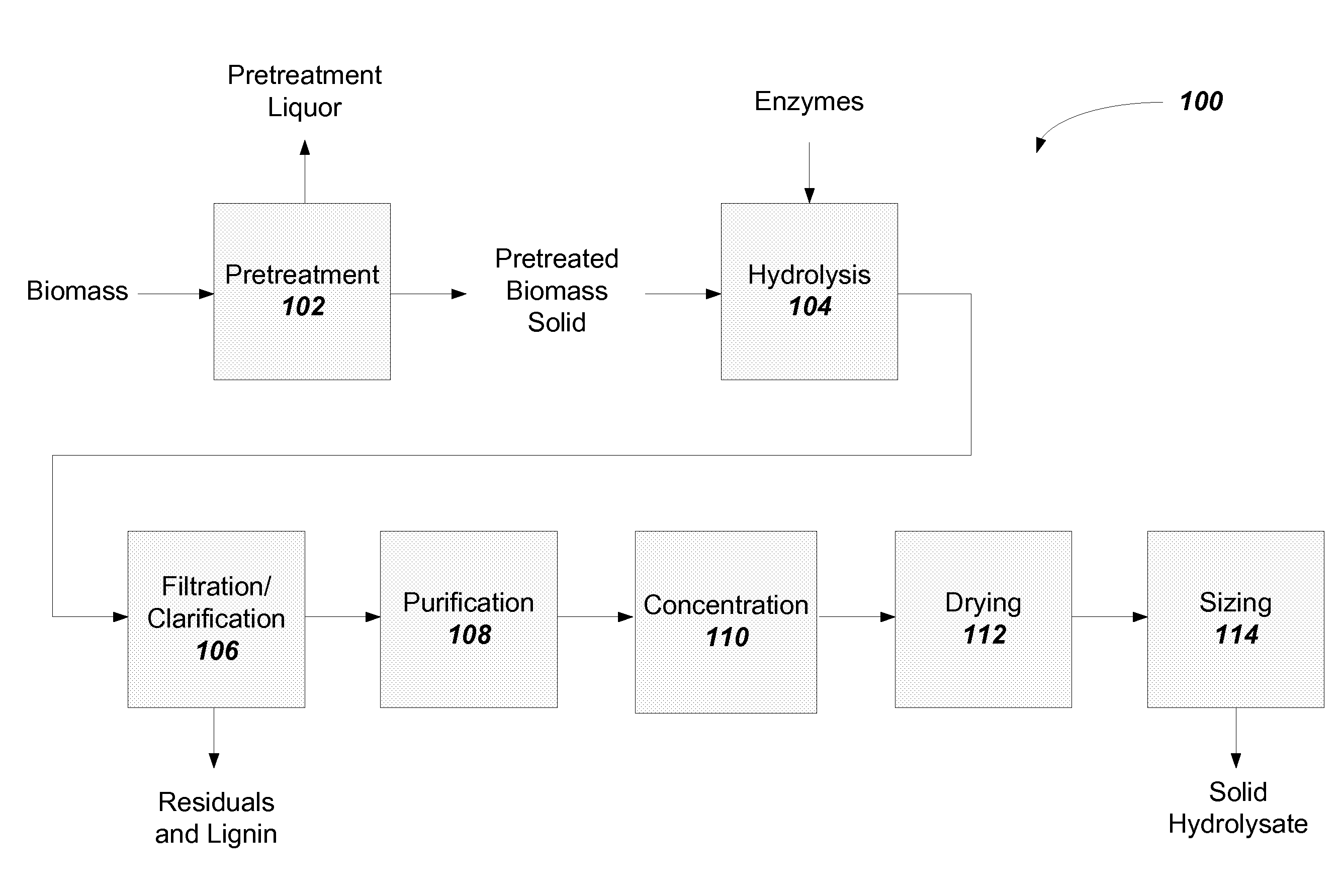 Solid lignocellulosic hydrolysate and methods to prepare a solid lignocellulosic hydrolysate