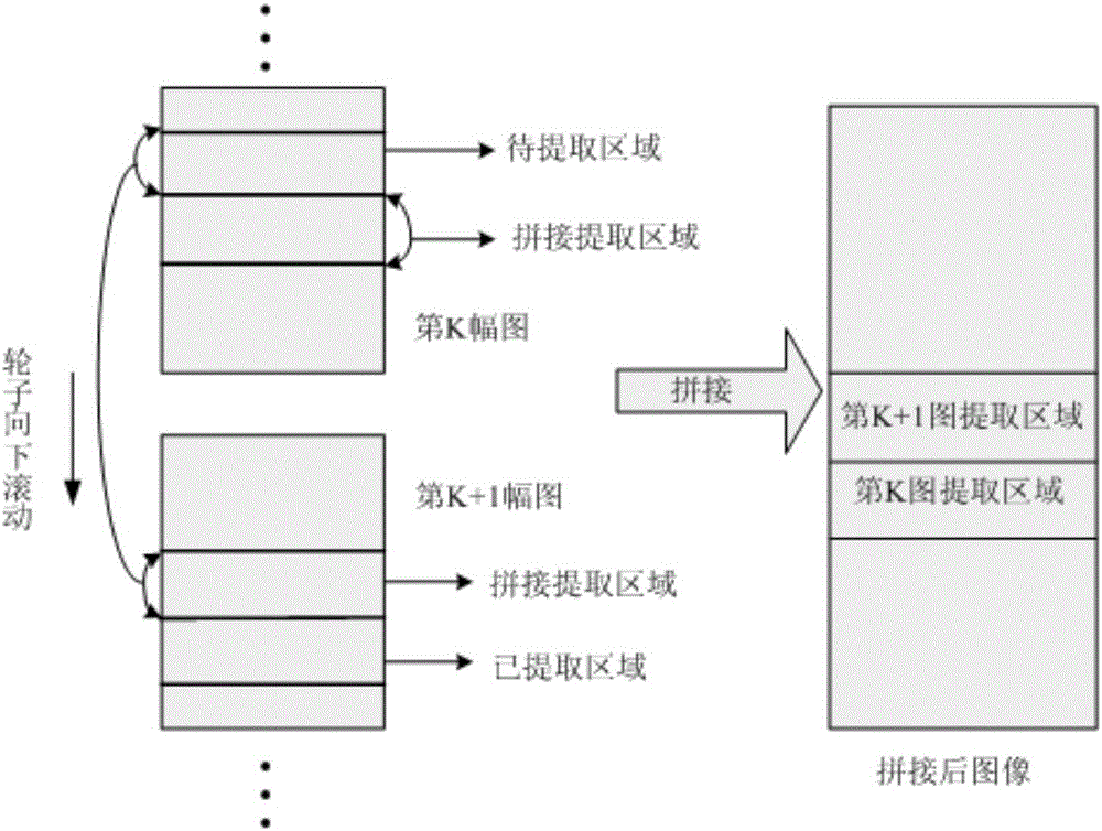 Method for achieving image collection and depth measurement simultaneously through a camera